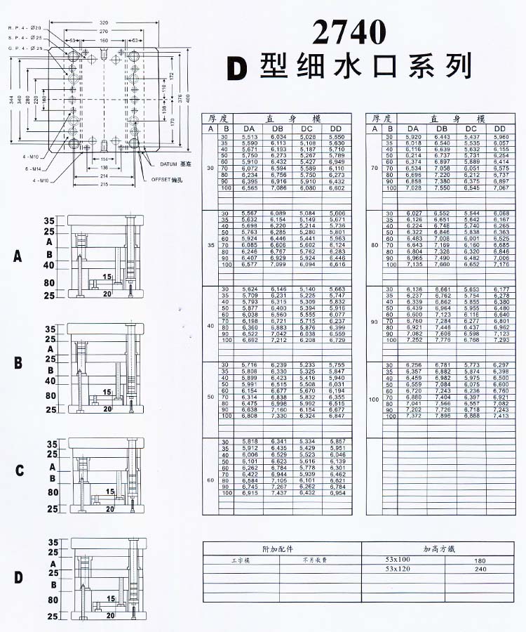 2740D型細(xì)水口系列
