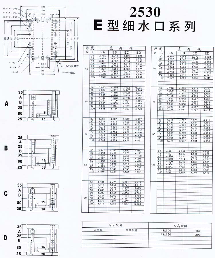 2530E型細水口系列