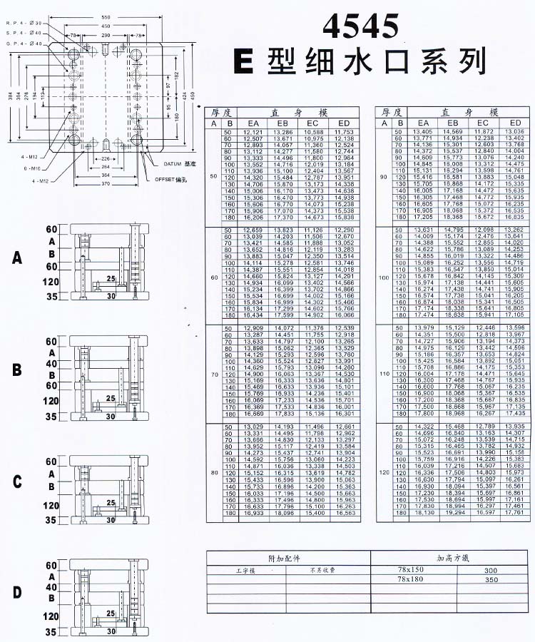 4545E型細水口系列