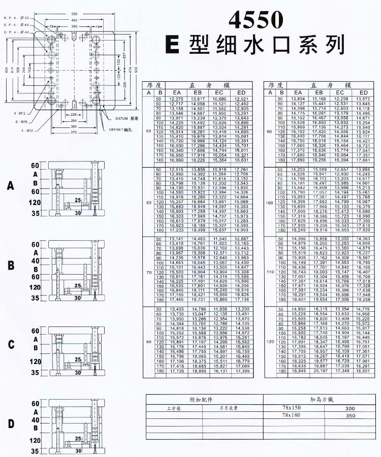 4550E型細水口系列